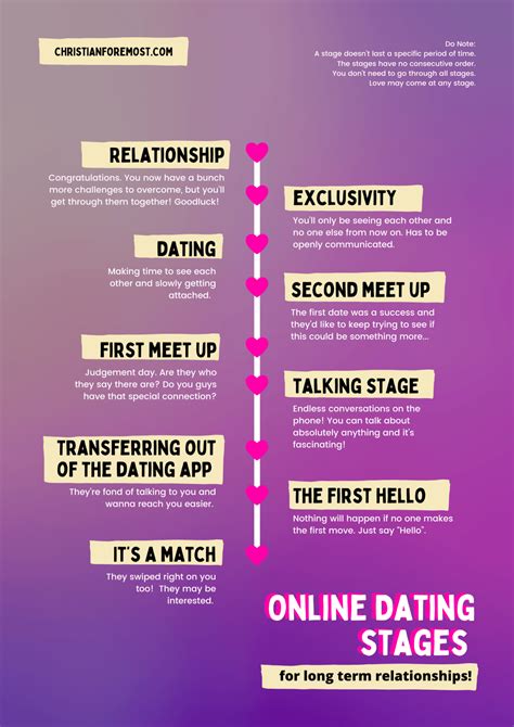 phases of online dating